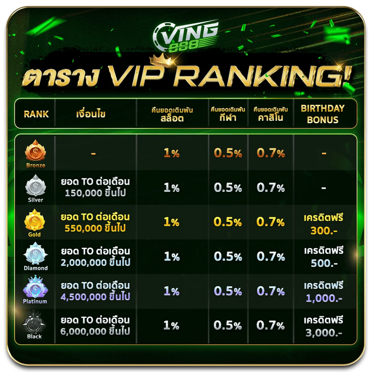 กำลังมาแรง ving888